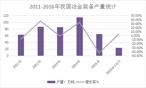 中国冶金设备行业调研分析与市场投资规划研究报告2018年