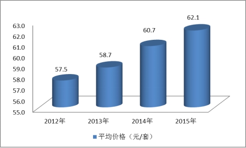 中国太阳能铝合金边框市场价格行业调查分析研究报告2018年