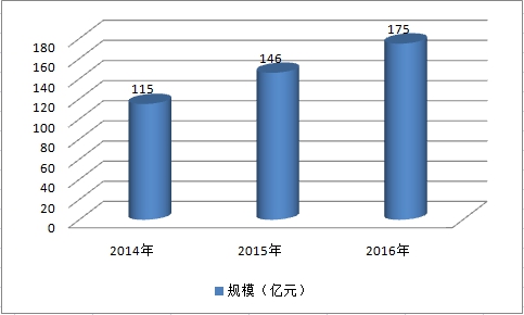 中国动物疫苗行业调查研究与投资市场发展调研报告2018