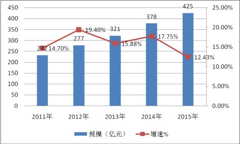中国动物保健品行业调查研究与投资市场发展分析预测研究报告2018年