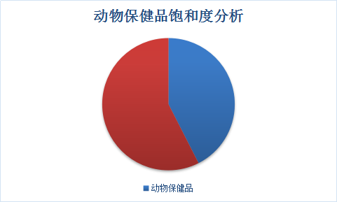 中国动物保健品行业调查研究与投资市场发展分析预测研究报告2018年