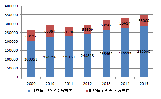 中国热量表行业调研市场需求分析及投资市场发展研究报告2018