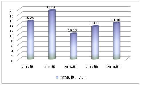 无功补偿装置行业调研及无功补偿装置SVC、SVG市场调查及可行性分析