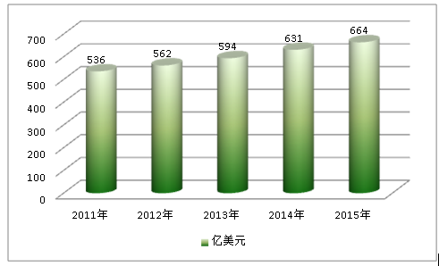 中国抗肿瘤药物行业调研市场研究与行业发展研究报告2018年