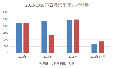 2018年中国汽车产业销量调研与市场发展趋势分析预测报告