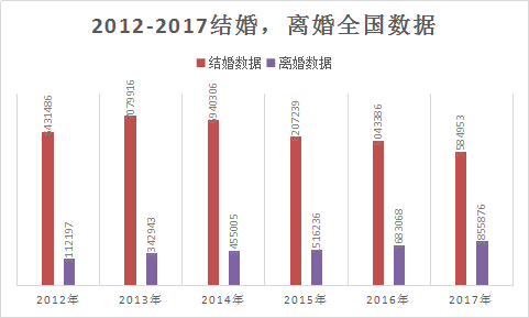 2018年中国离婚率现状数据报告 我国婚姻怎么了