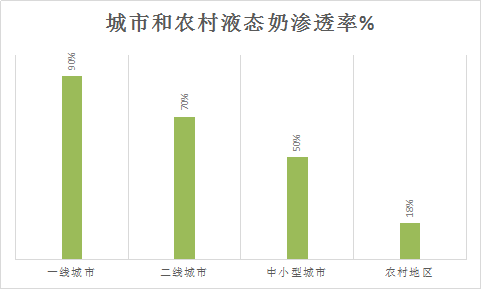 中国乳制品行业现状调研与市场发展研究分析预测报告2018年