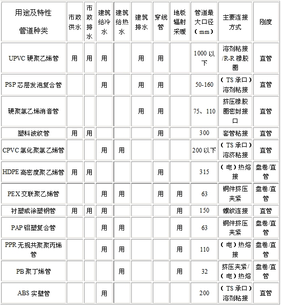 2018年中国塑料管道行业调研与市场发展研究报告