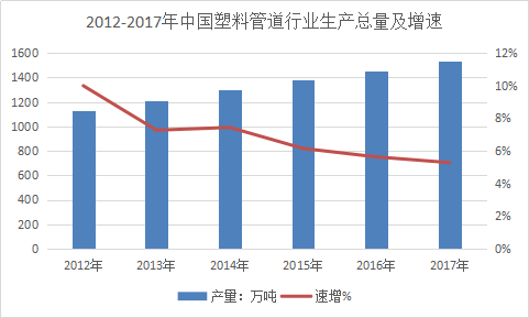 2018年中国塑料管道行业调研与市场发展研究报告