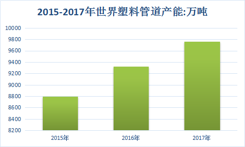 塑料管道全球市场分析及市场发展研究分析预测报告2018年