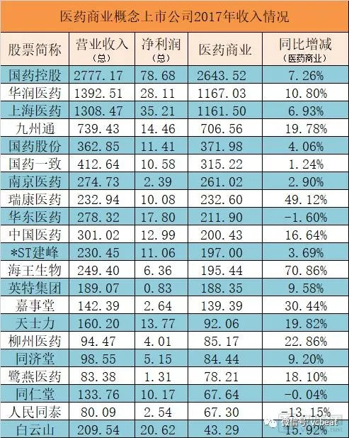 医药流通行业调研分析 国内几千亿市场仅归国有企业