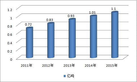 2018中国冷链物流行业发展研究与市场发展研究报告