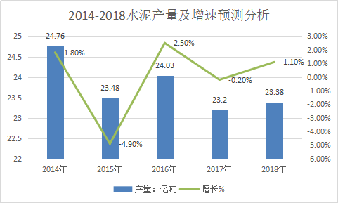 2018年中国水泥行业调查研究与市场投资发展研究预测分析报告