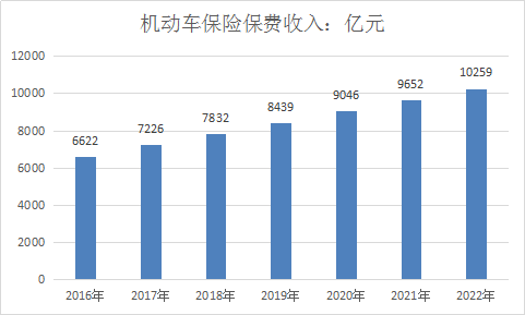 2018年中国汽车保险市场分析与市场投资发展研究报告