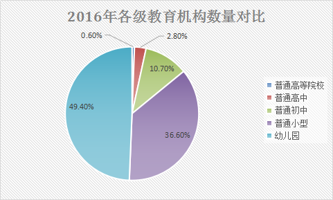 2018年吸尘黑板擦行业调研市场需求分析与投资市场发展研究报告