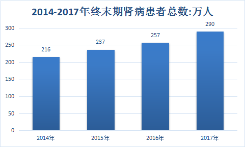 2017年肾康注射液行业调查研究与市场需求分析行业发展研究报告