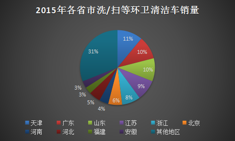 2018年中国环卫车行业调查分析是市场发展分析报告