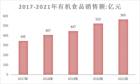 2018年中国有机食品行业调研分析及投资市场预测发展研究报告