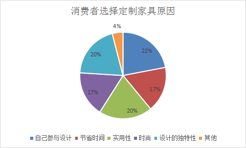 2018年中国家具行业分析现状与投资市场发展研究分析预测报告