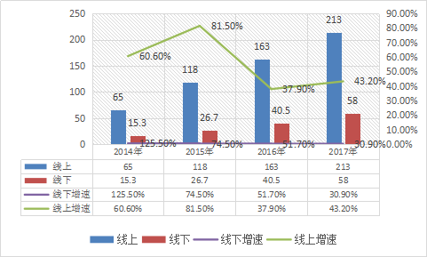净水器行业分析报告 中国净水设备市场发展研究与市场需求分析预测报告2018年