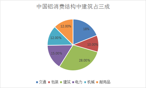 2018年中国铝行业分析与市场需求分析预测研究报告