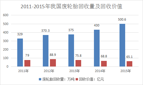 2018年中国轮胎翻新行业调研分析与市场研究报告