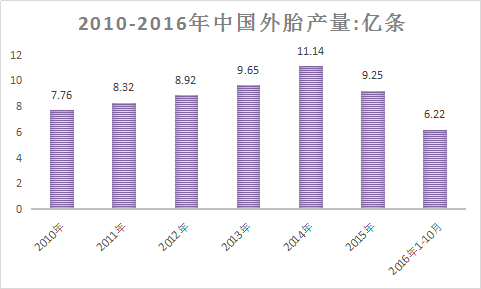 2018年中国轮胎翻新行业调研分析与市场研究报告