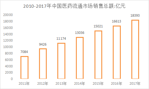 2018年中国药品市场容量需求市场研究分析报告