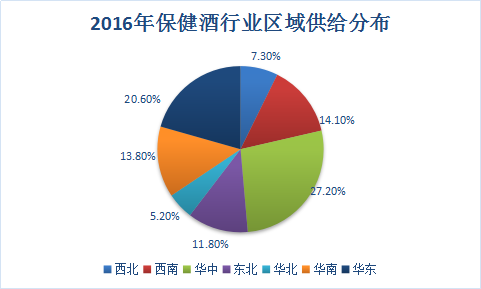 保健酒市场调查研究报告 中国保健酒行业调研市场发展研究报告2018年