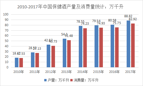 保健酒市场调查研究报告 中国保健酒行业调研市场发展研究报告2018年
