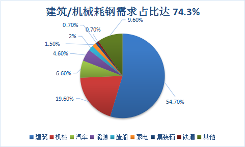 2018年中国钢铁行业调查研究与市场投资研究预测报告