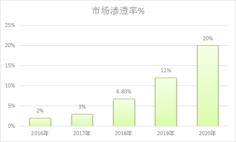 2018年中国智能门锁行业调查研究与市场发展分析预测调研报告