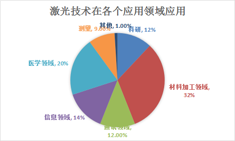 2018年中国光纤激光器行业市场调研与市场需求预测分析研究报告