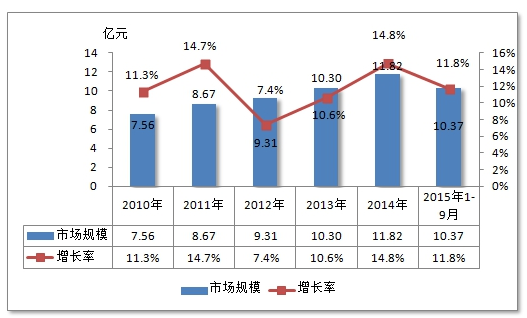 2017年光纤激光器行业市场调研与预测前景分析研究报告