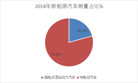 2018年中国汽车行业市场行情分析与新能源汽车市场需求分析预测报告