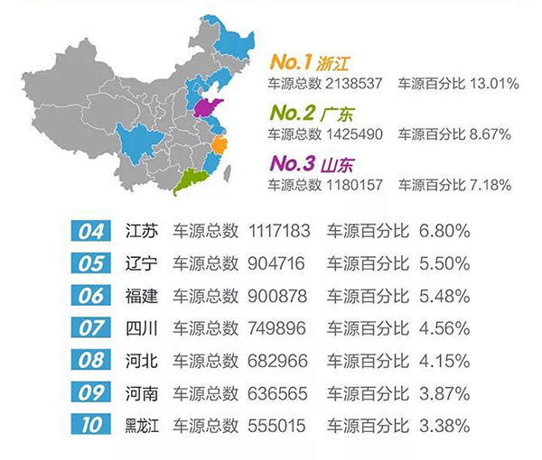 2018年中国二手车市场前景分析