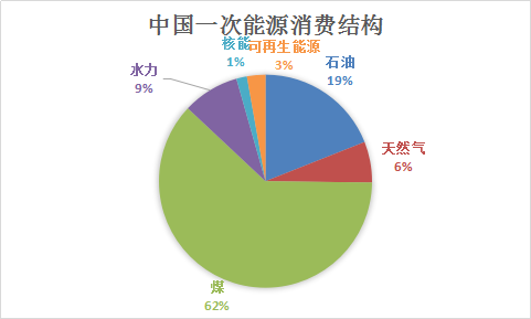 2018年中国核电行业调查分析及市场研究预测报告