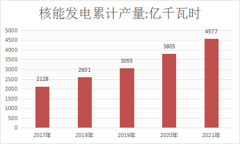 2018年中国核电行业调查分析及市场研究预测报告