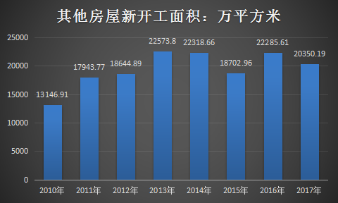 2018年中国工业地产行业调查现状及市场行情分析
