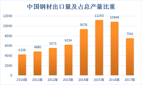 钢铁行业分析报告 中国钢铁行业调查研究及市场发展研究报告2018年