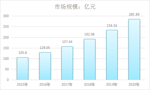 2018年中国高铁刹车片行业调研研究与市场投资发展研究预测报告
