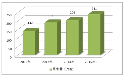 2018年高铁刹车盘全球市场分析产业调研预测分析报告
