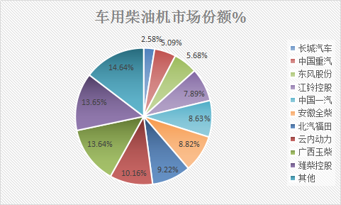 2018年中国柴油机行业调查研究及投资市场发展预测研究报告