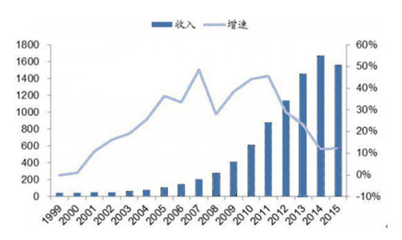 2017-2022年中国茶粉行业发展现状与投资市场分析预测报告