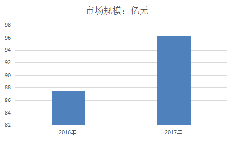2018年中国钕铁硼永磁材料华北地区行业调查研究分析预测研究报告