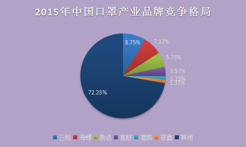 2018年中国纳米薄膜口罩市场需求现状及行业发展预测研究报告