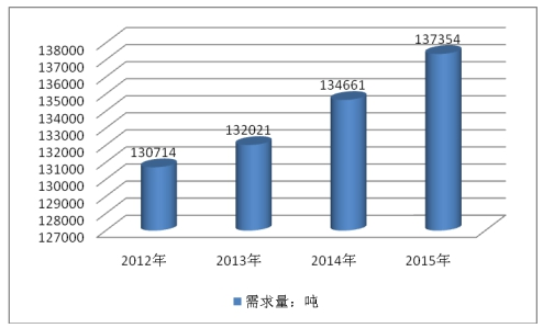 2018年种衣剂全球市场分析及市场需求现状分析预测报告