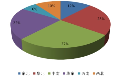 2018年中国种衣剂子行业生产分析及市场调研分析预测报告