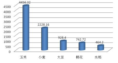2018年中国种衣剂子行业生产分析及市场调研分析预测报告