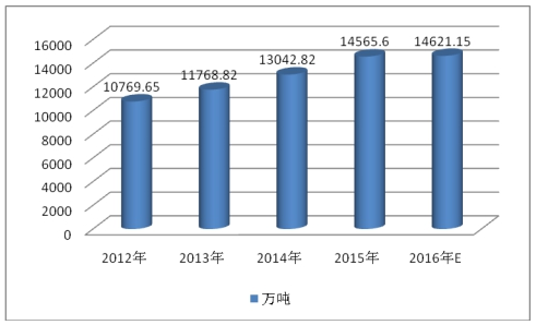 2018年中国大米行业发展现状及市场发展调研研究报告